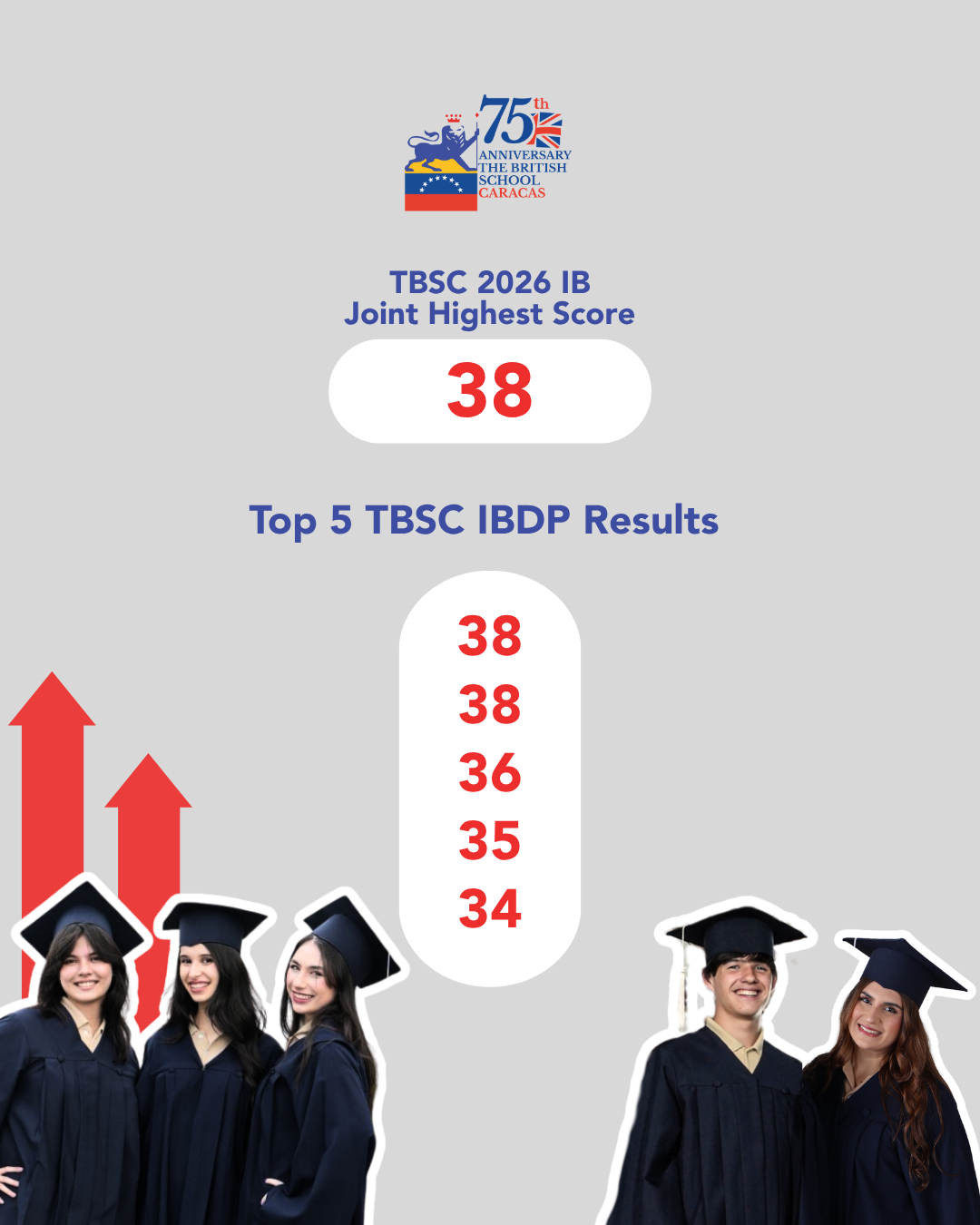 3 TBSC IBDP Results 2026 Results of the International Baccalaureate Diploma Programme of The British School Caracas