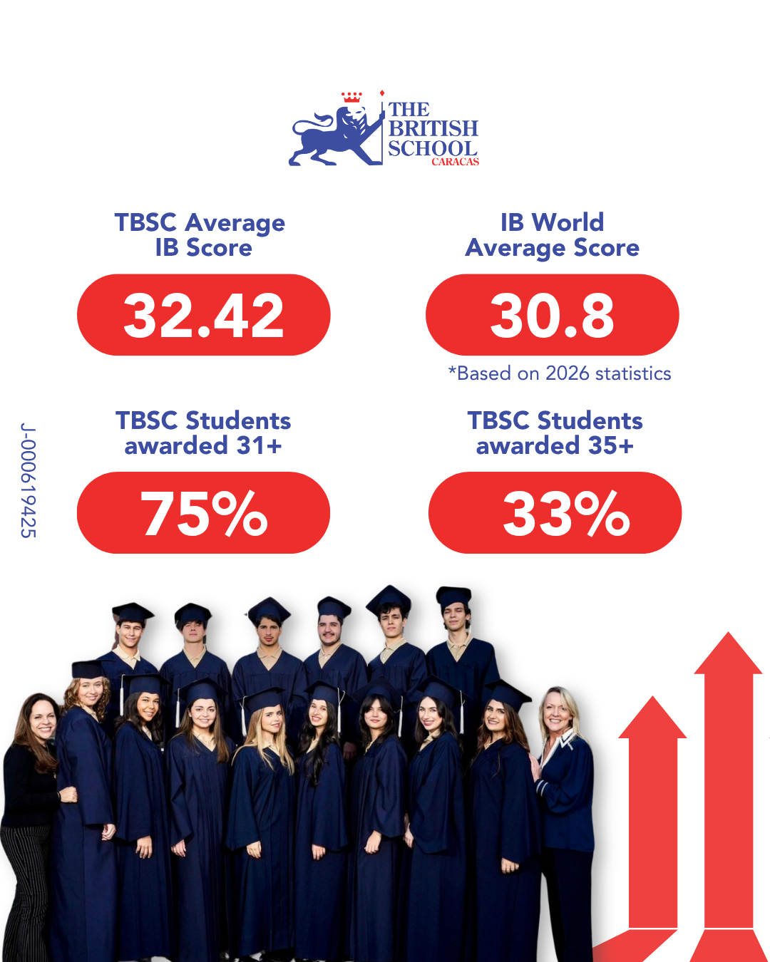 2 TBSC IBDP Results 2026 Results of the International Baccalaureate Diploma Programme of The British School Caracas