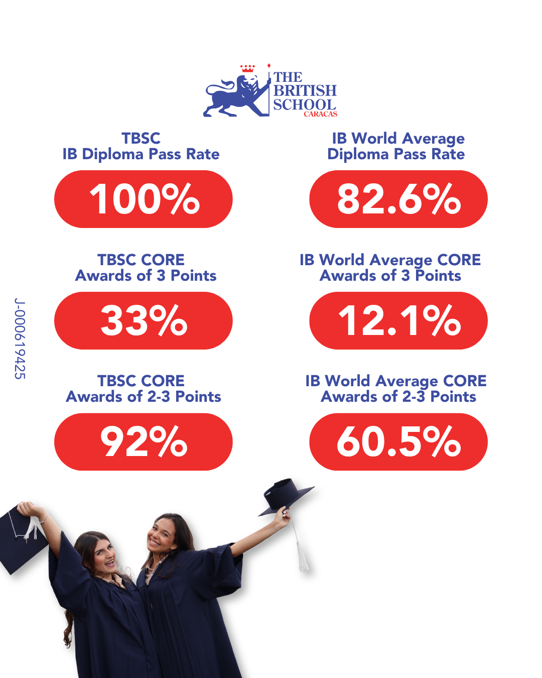 4 TBSC IBDP Results 2026 Results of the International Baccalaureate Diploma Programme of The British School Caracas